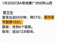 半岛体育登入-阿不都15分新疆胜青岛郭艾伦27+12广州负山西的简单介绍