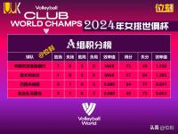半岛体育入口-世俱杯积分榜：16强确定14席，国米多特夺冠阿根廷豪门出局