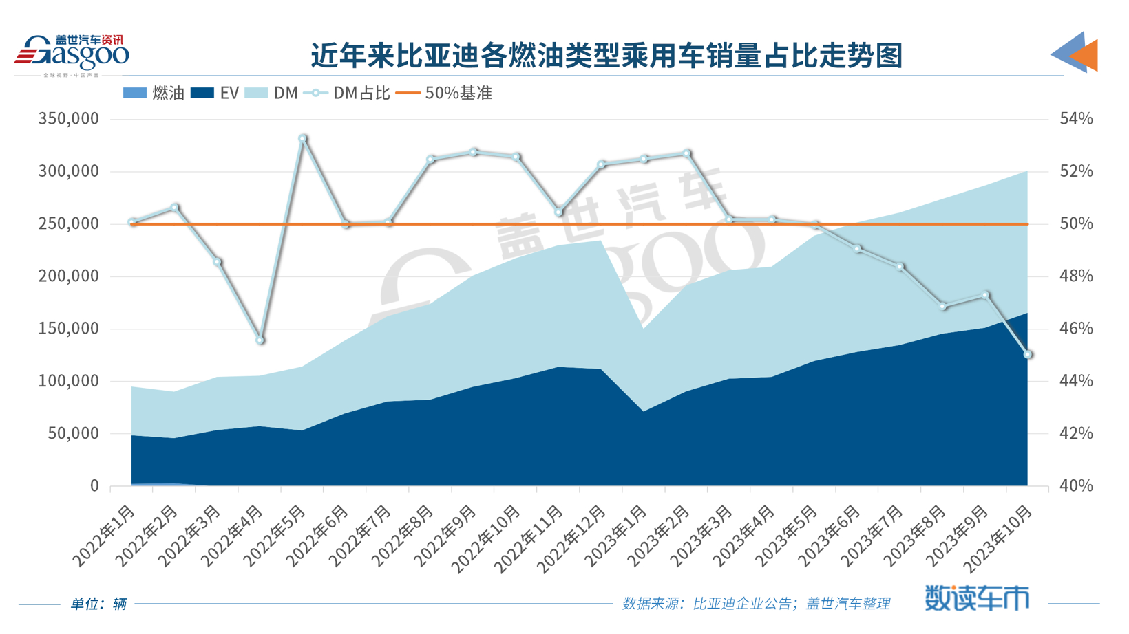 你看到的是42辆比亚迪开进球场没看到的是中亚足球沉默的34年