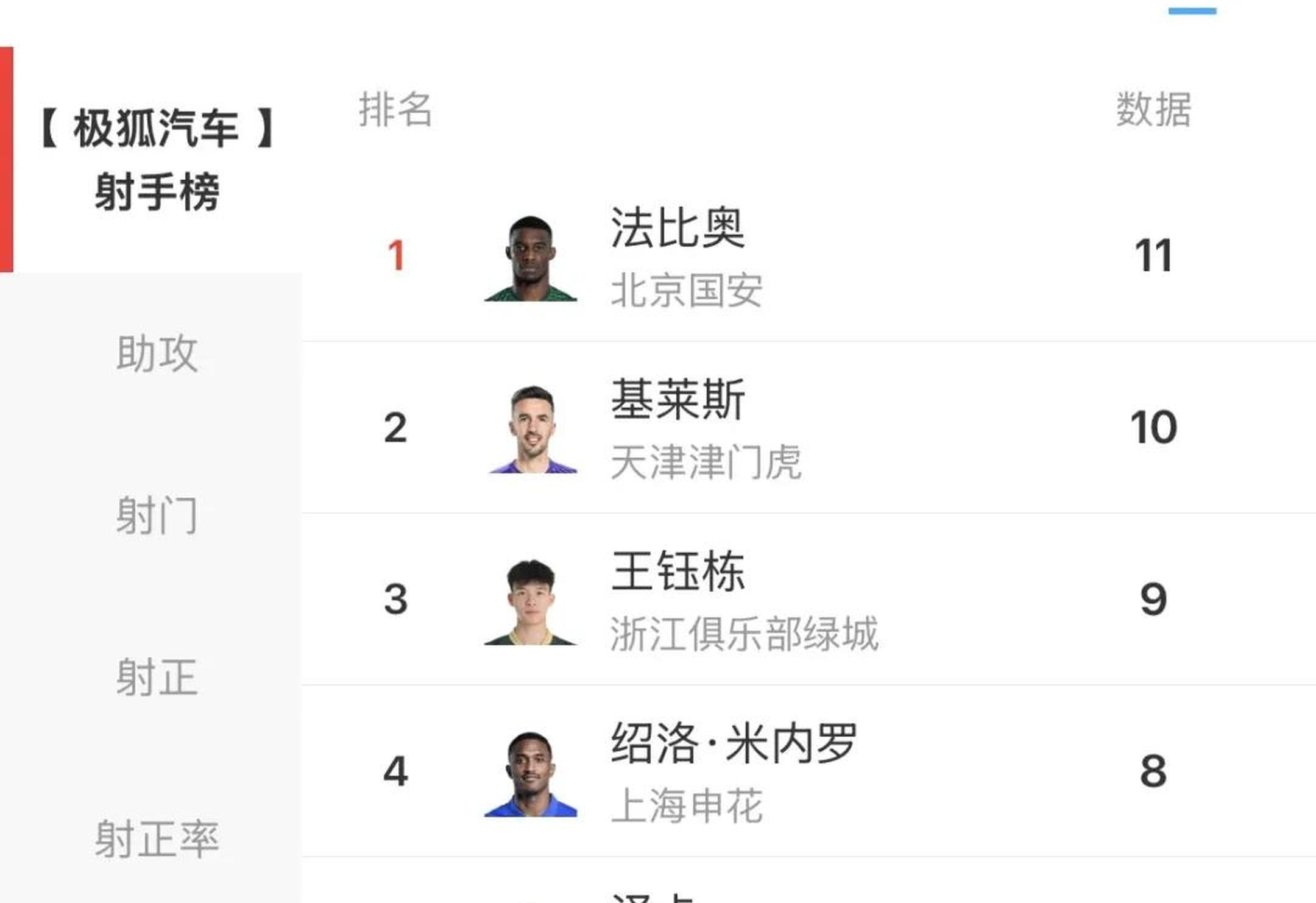 打破魔咒！申花终结客场对阵国安12连败独自领跑中超