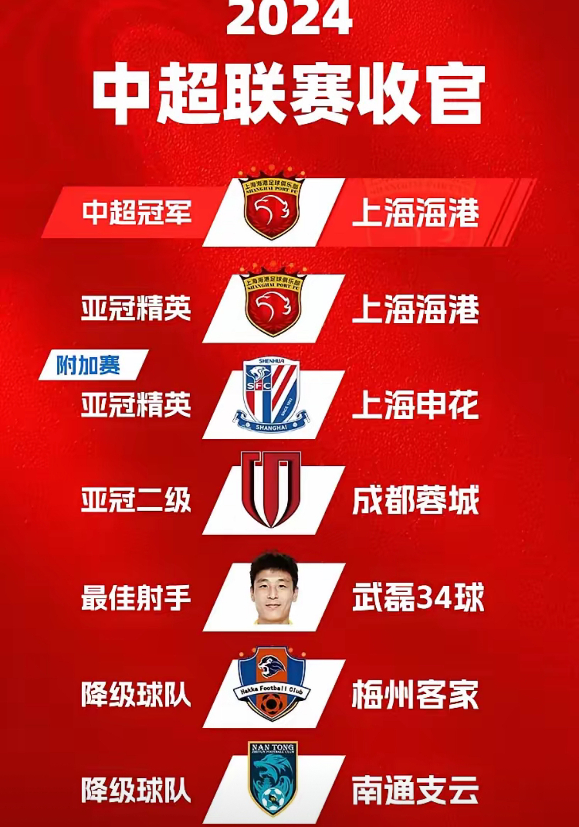 喜讯！上港金靴中锋即将在9月份重返球队，亚冠首秀令人期待